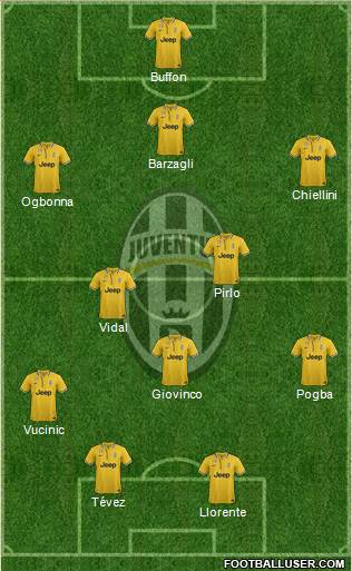 Juventus Formation 2013