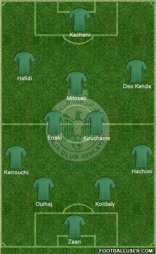 Raja Club Athletic Formation 2013