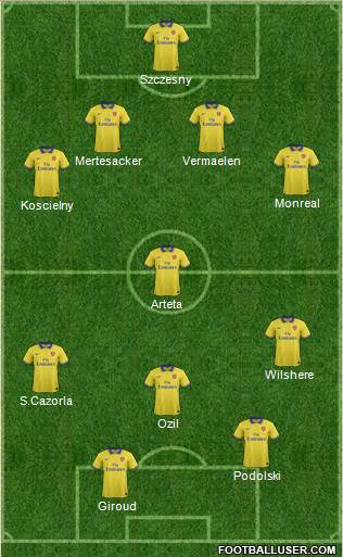 Arsenal Formation 2013