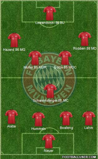 FC Bayern München Formation 2013