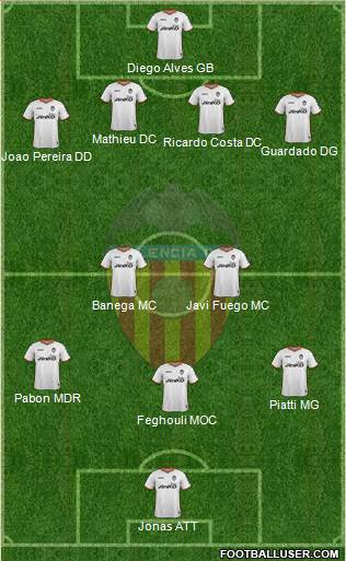 Valencia C.F., S.A.D. Formation 2013