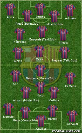 F.C. Barcelona Formation 2013