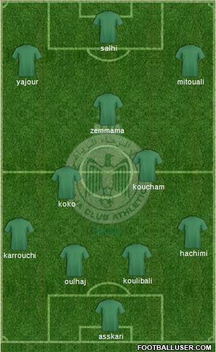 Raja Club Athletic Formation 2013