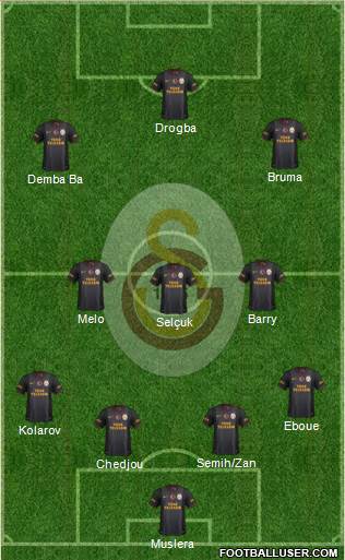 Galatasaray SK Formation 2013