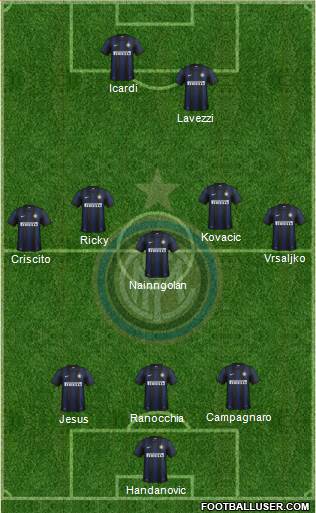 F.C. Internazionale Formation 2013