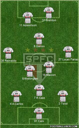 São Paulo FC Formation 2013