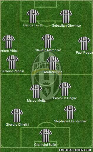 Juventus Formation 2013
