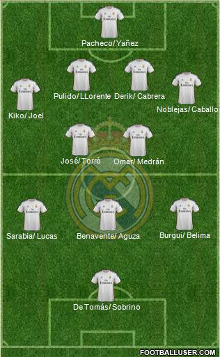 R. Madrid Castilla Formation 2013