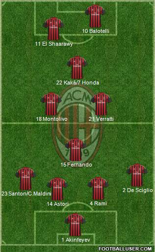 A.C. Milan Formation 2013
