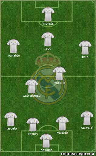 Real Madrid C.F. Formation 2013