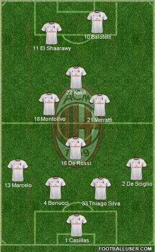 A.C. Milan Formation 2013