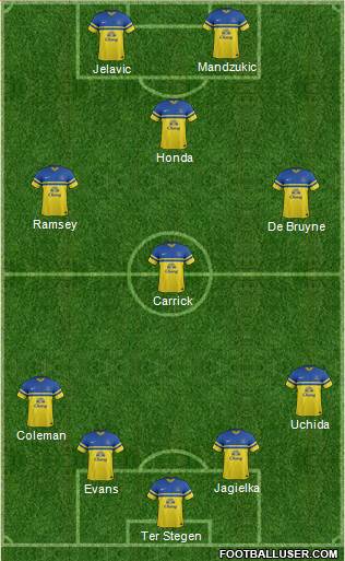Everton Formation 2013