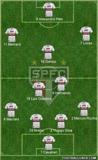 São Paulo FC Formation 2013
