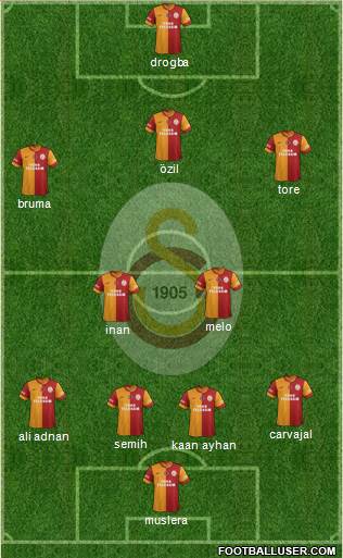 Galatasaray SK Formation 2013