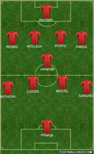 FYR Macedonia Formation 2013