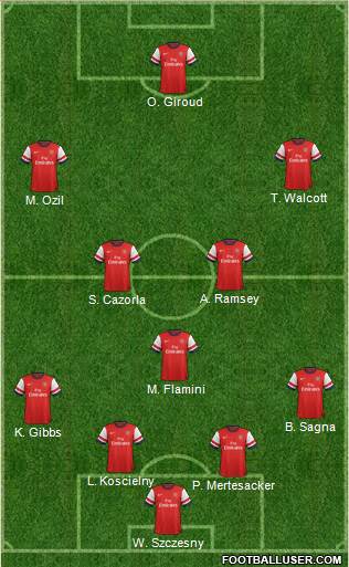 Arsenal Formation 2013