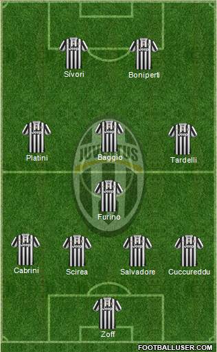Juventus Formation 2013