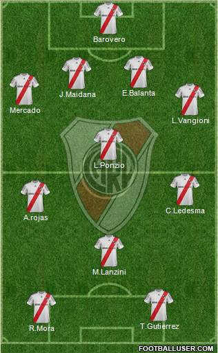 River Plate Formation 2013