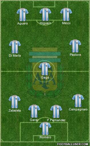 Argentina Formation 2013