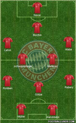 FC Bayern München Formation 2013