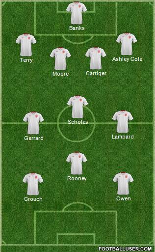 England Formation 2013