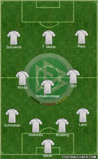 Germany Formation 2013