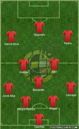 Spain Formation 2013
