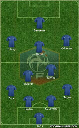 France Formation 2013