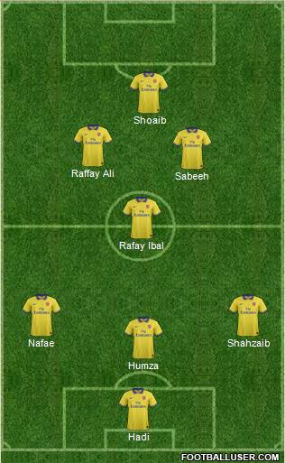 Arsenal Formation 2013