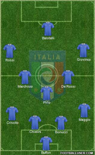 Italy Formation 2013