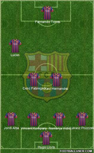 F.C. Barcelona Formation 2013
