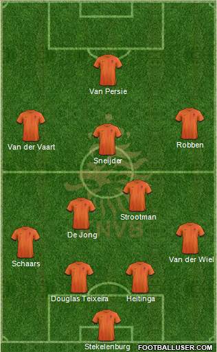 Holland Formation 2013
