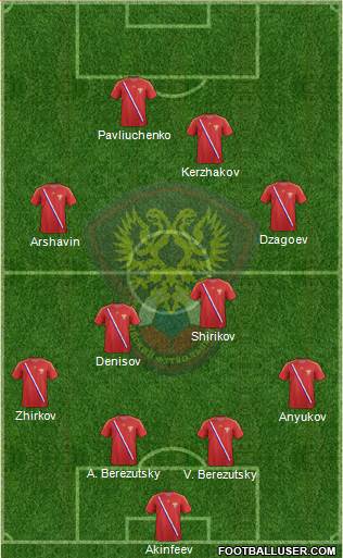 Russia Formation 2013