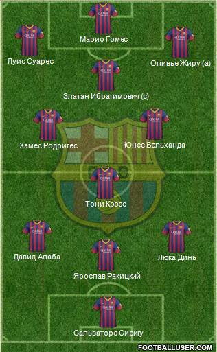 F.C. Barcelona Formation 2013