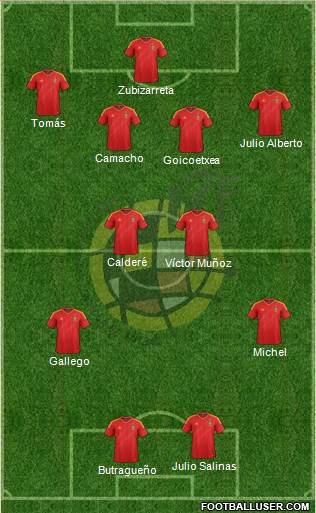 Spain Formation 2013