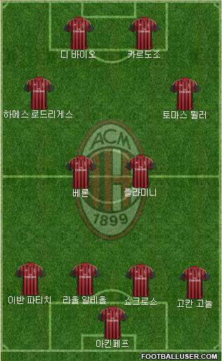 A.C. Milan Formation 2013