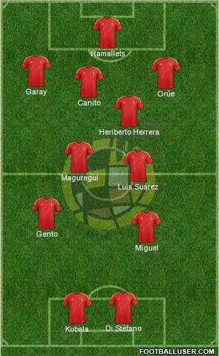 Spain Formation 2013