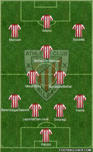 Athletic Club Formation 2013