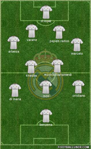 Real Madrid C.F. Formation 2013