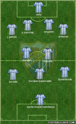 Málaga C.F., S.A.D. Formation 2013