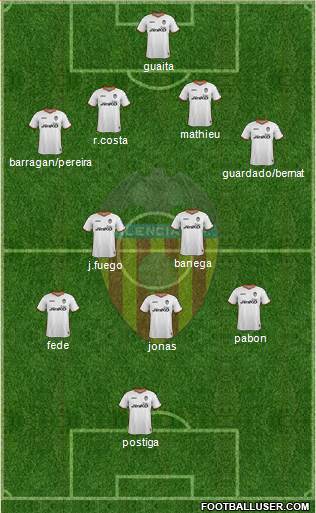 Valencia C.F., S.A.D. Formation 2013