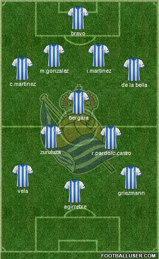 Real Sociedad S.A.D. Formation 2013