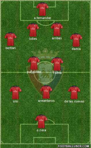 C. At. Osasuna Formation 2013
