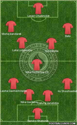 Lokomotivi Tbilisi Formation 2013