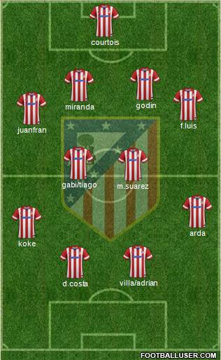 C. Atlético Madrid S.A.D. Formation 2013
