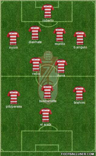 Granada C.F. Formation 2013