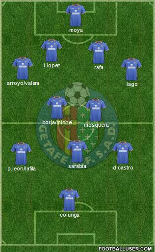 Getafe C.F., S.A.D. Formation 2013