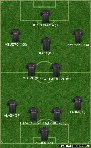 Manchester City Formation 2013