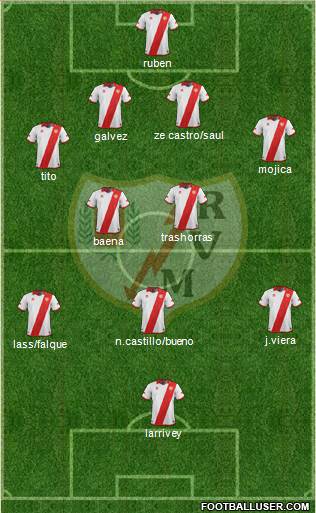 Rayo Vallecano de Madrid S.A.D. Formation 2013
