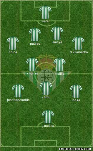 Real Betis B., S.A.D. Formation 2013